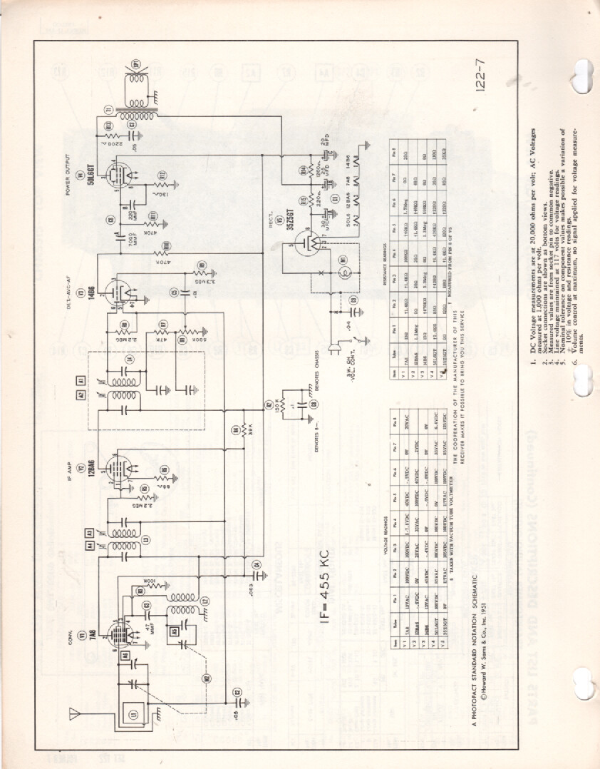 Philco – Model 51-530-532-534 – Radio – Original Service Manual – 1951
