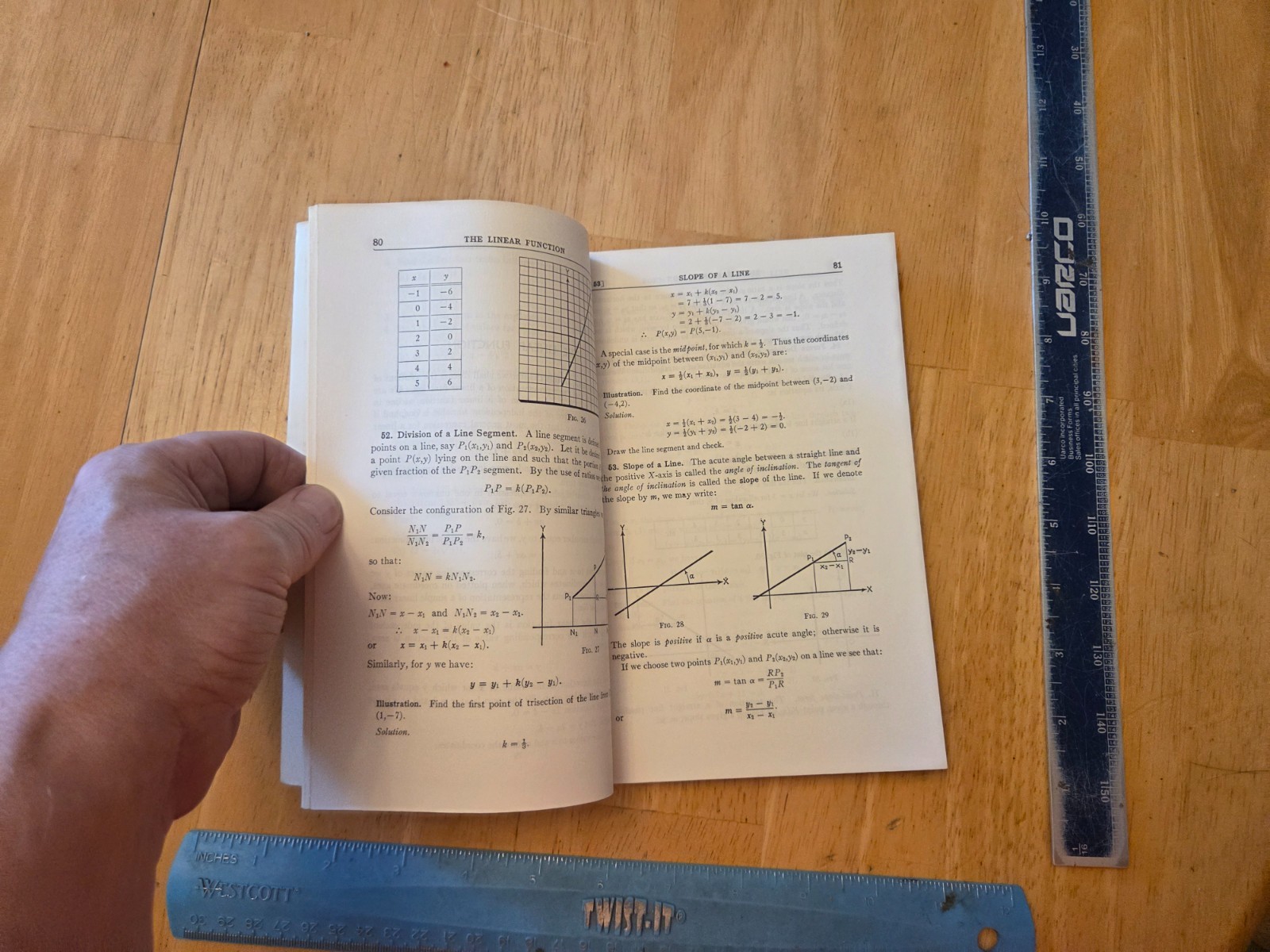 College Mathematics – Kaj Neilsen – Barnes & Noble College Outline Series – 1963