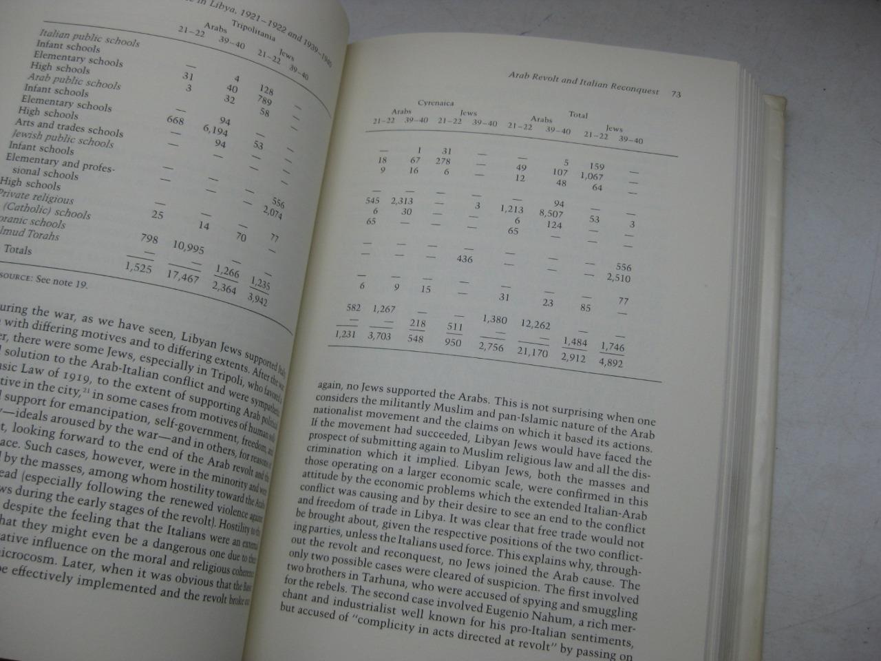 Jews in an Arab Land: Libya, 1835–1970 by Renzo De Felice