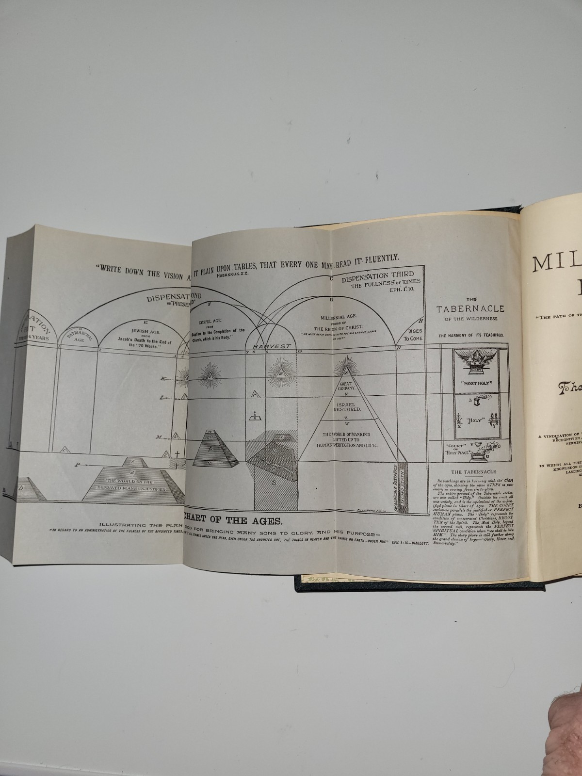 “THE DIVINE PLAN OF THE AGES” VOL I MELLENNIAL DAWN 1904 Ed By C.T Russell