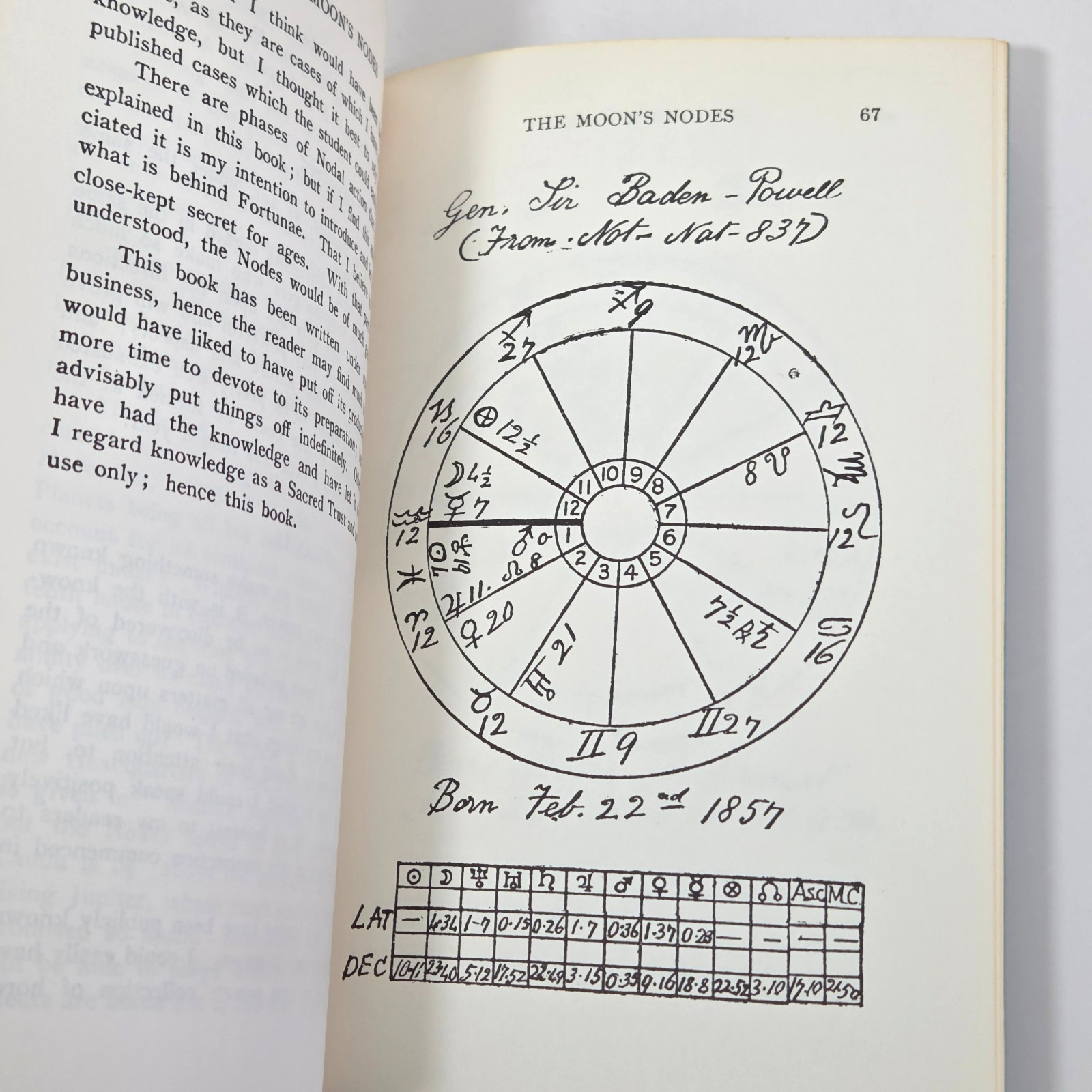 Vtg 1960s The Moons Nodes George White Early Samuel Weiser Ed Natal Astrology