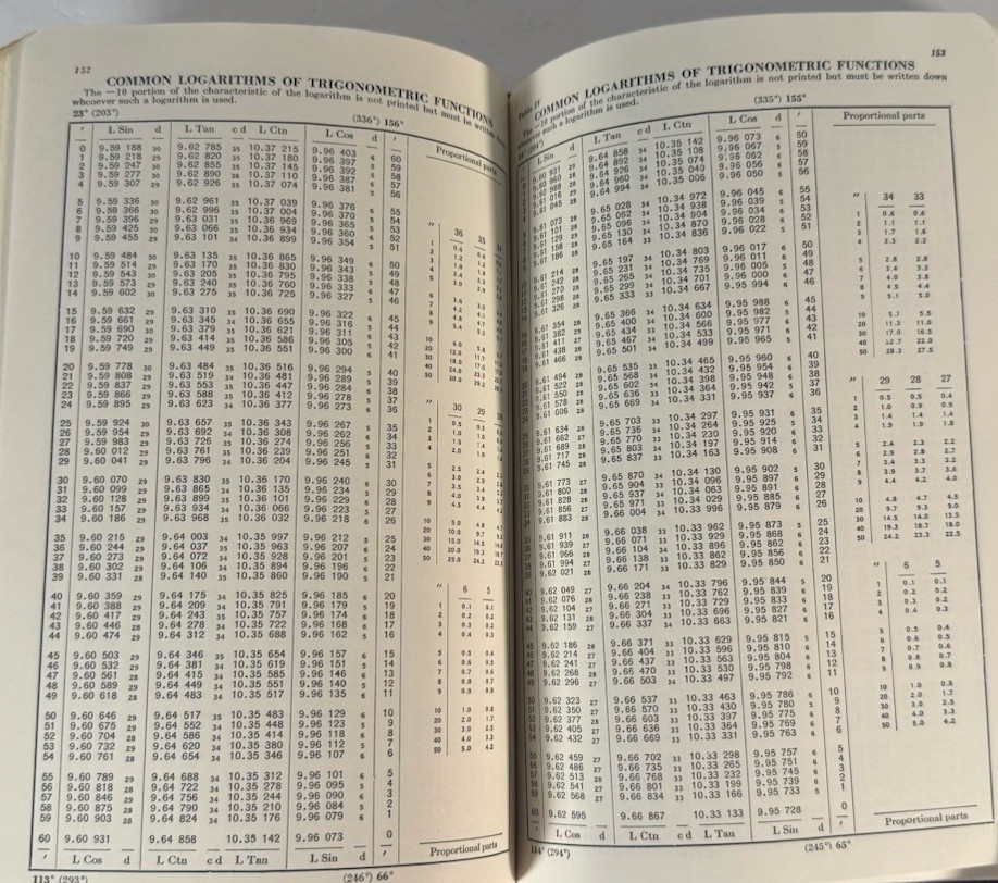 Handbook of Mathematical Tables & Formulas Burington 1949 3rd Ed 1956–57 Reprint