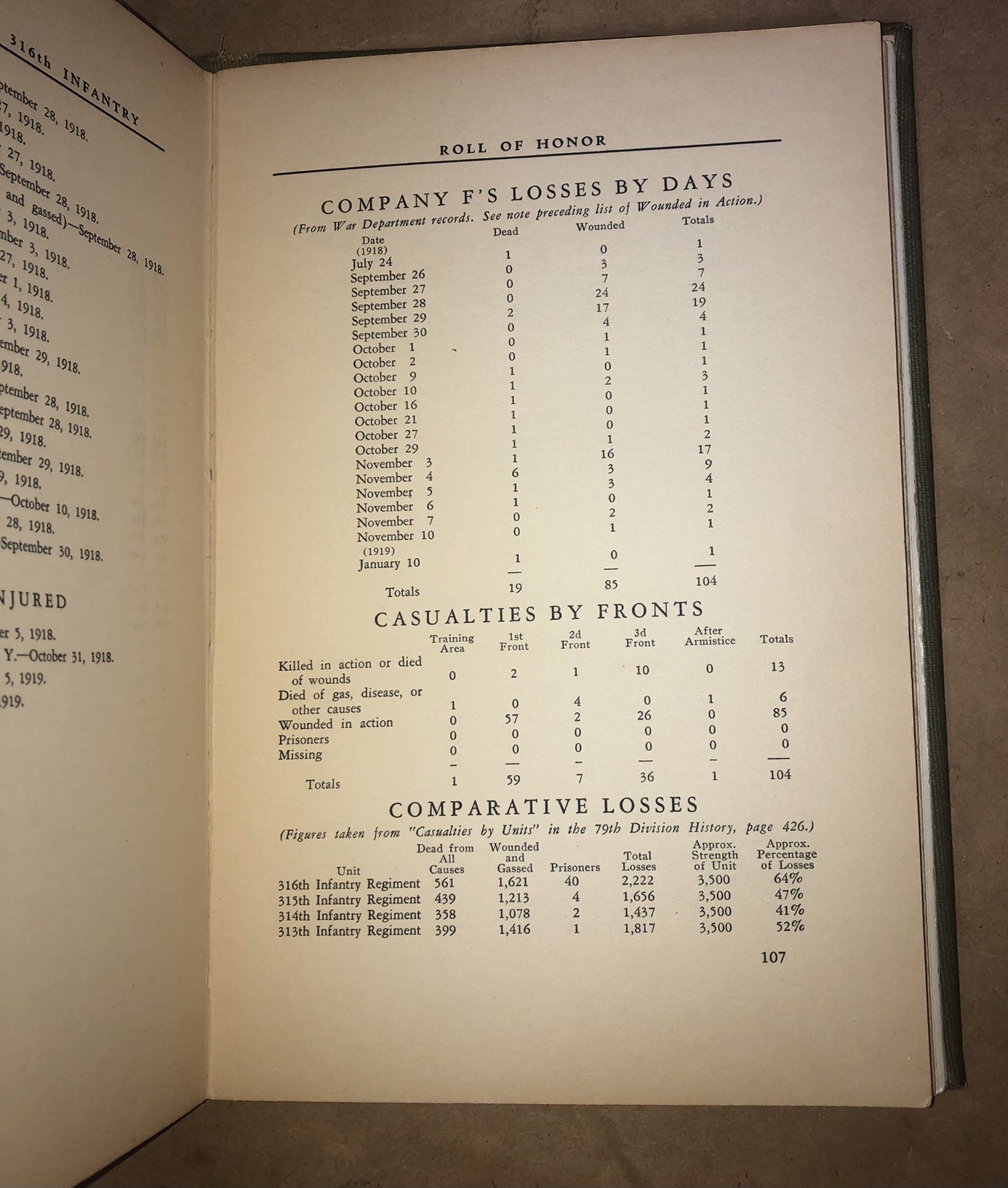 SIGNED History of Company F, 316th INFANTRY, 79th DIVISION , 1 of 200, 1930, 1st