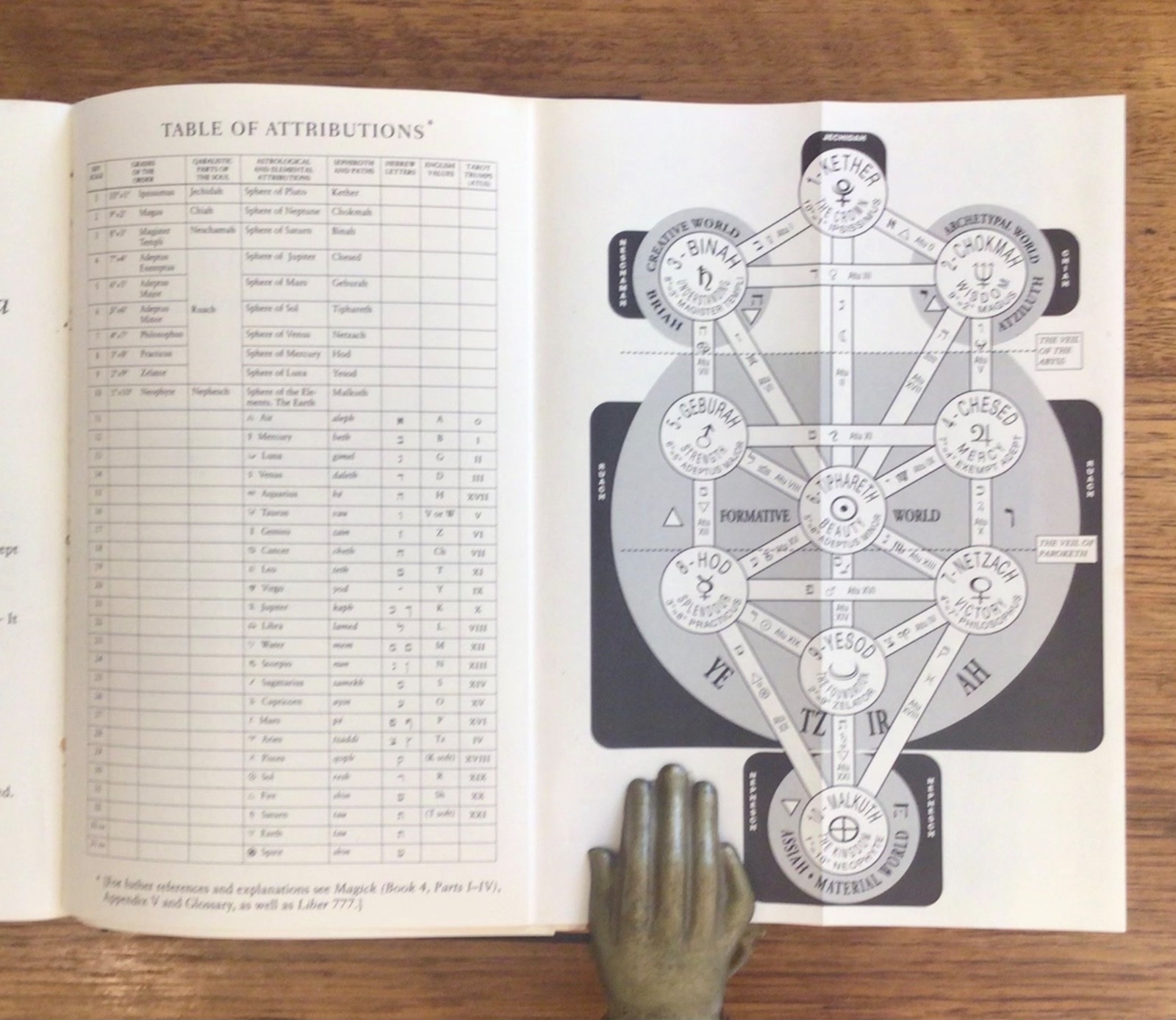 (RARE OCCULT) Aleister CROWLEY: Commentaries on the Holy Books Equinox IV, 1 HB
