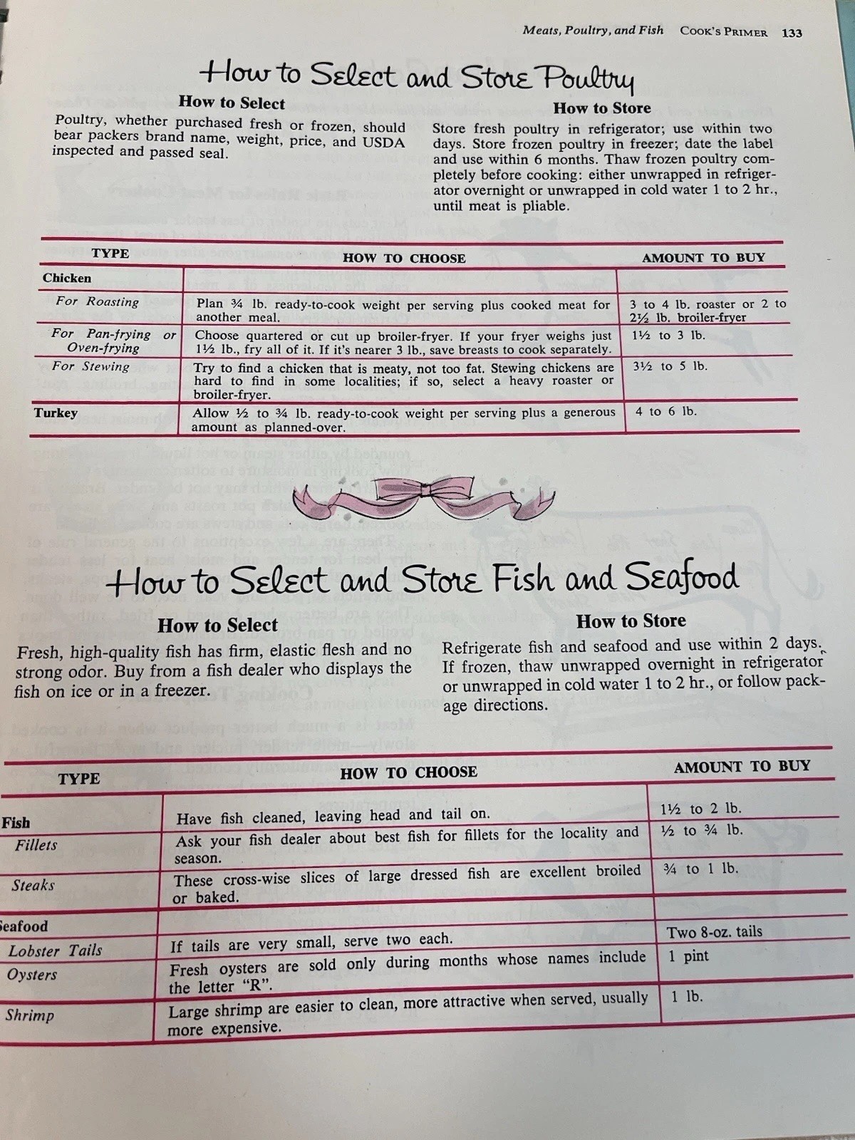 Vintage Betty Crocker’s Dinner For Two Cook Book Spiral Bound MCM Granny Core