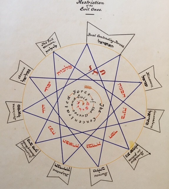 Golden Dawn Occult facsimile Polygons Inner order manuscript limited edition