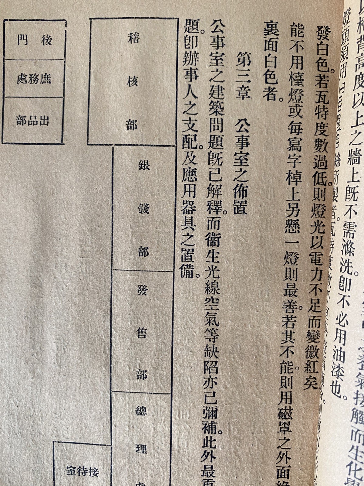 Rare Chinese Books 商业组织管理法 Published in 1930’s