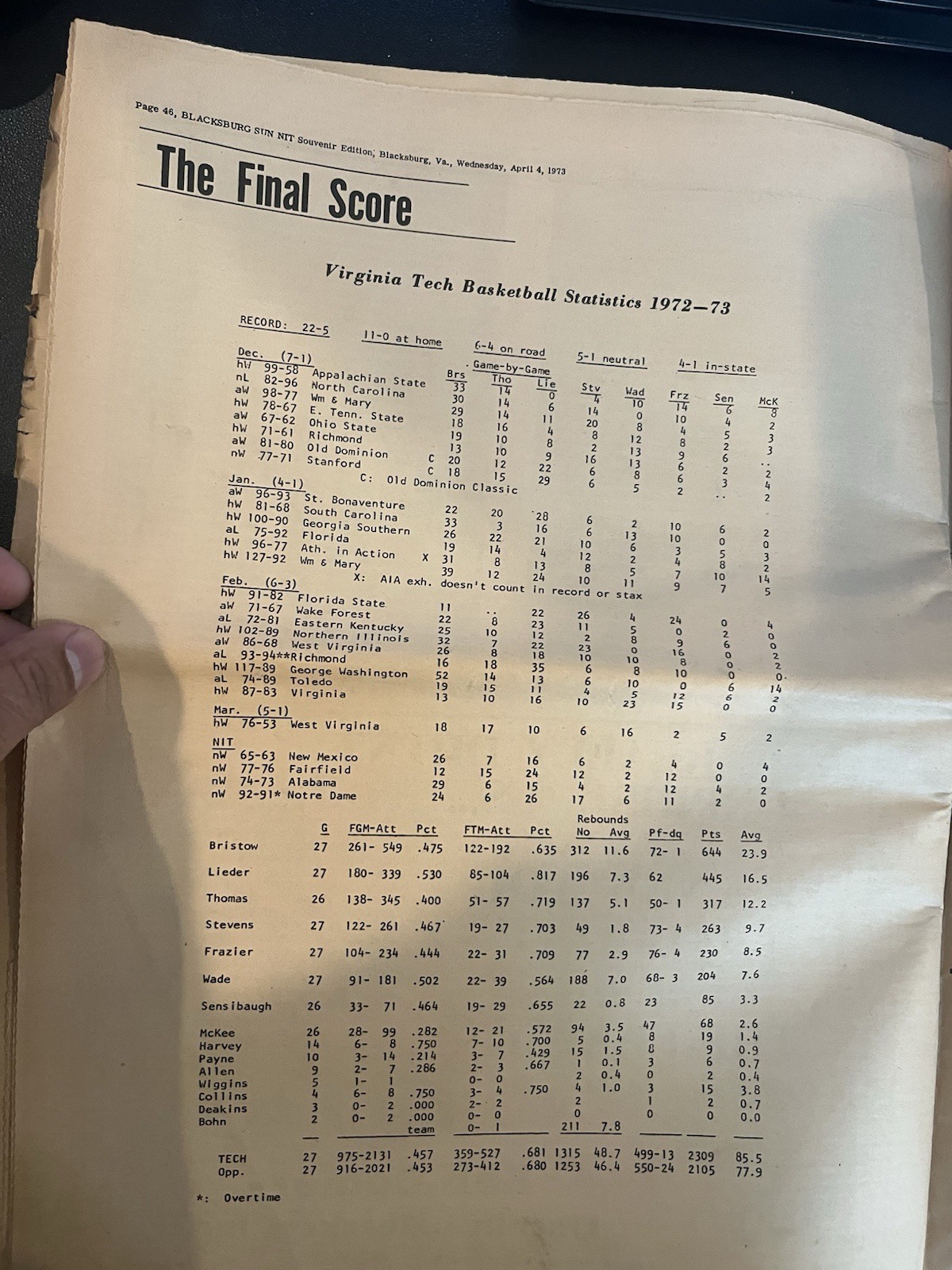 The Blacksburg Sun – VA Tech NIT Champions Souvenir Edition (1973)