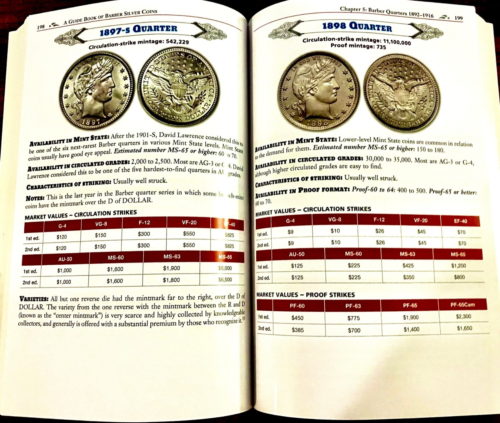 Official Red Book : Barber Silver Coins 2nd Edition Expanded & Updated (PB) – VG