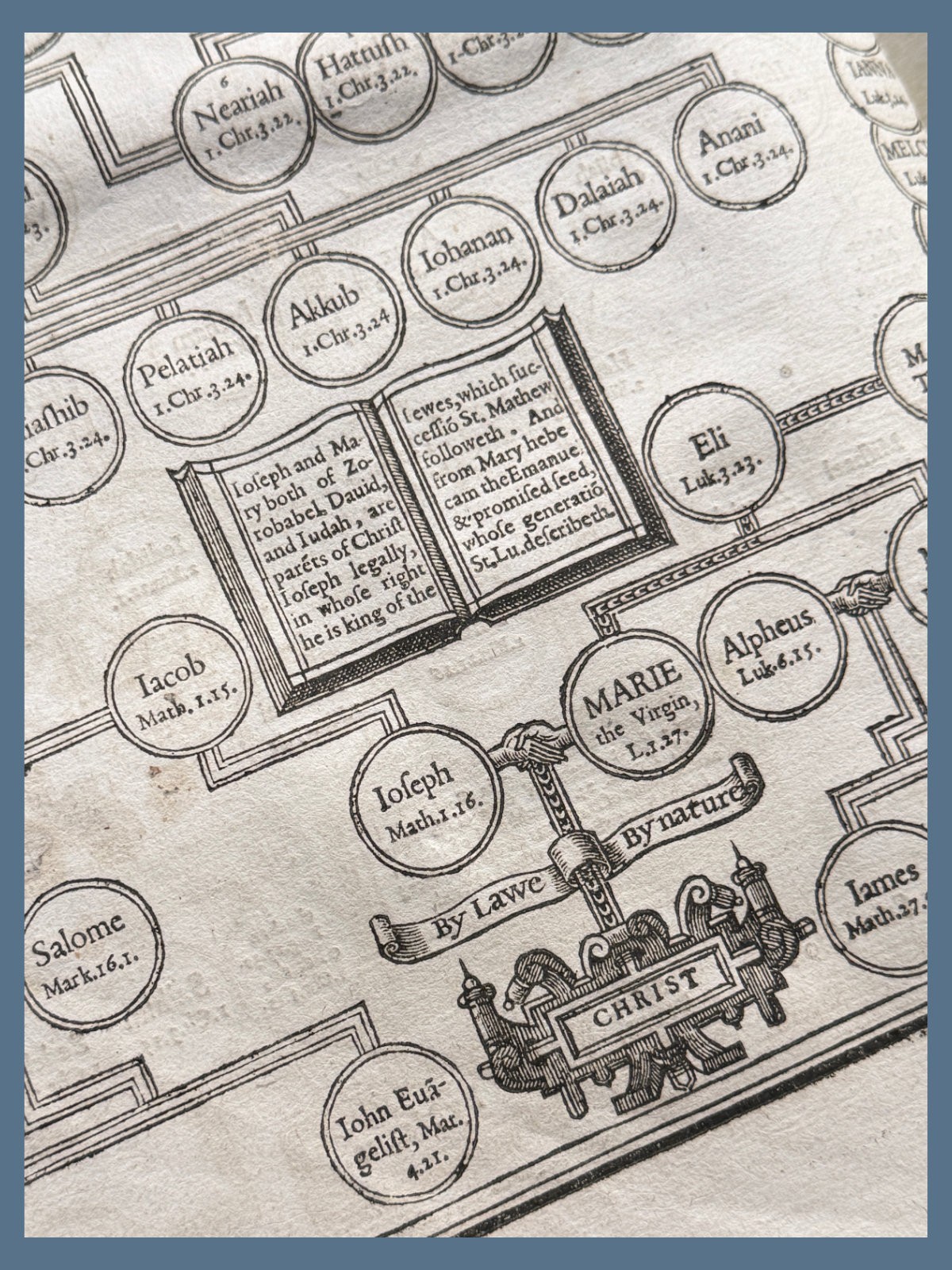 1617 Pulpit Folio 59-Line King James Bible – Complete Text with Genealogies